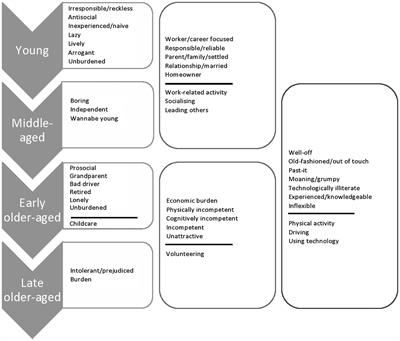 Understanding Perceived Age-Based Judgement as a Precursor to Age-Based Stereotype Threat in Everyday Settings